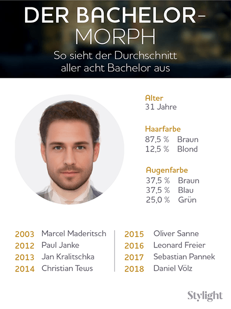 Geiler Photoshop-Gag! So sehen also alle Bachelor in einem aus